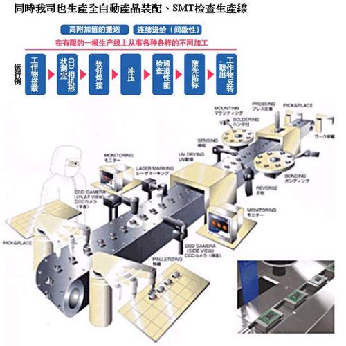 惠州市維拓自動(dòng)化設(shè)備有限公司